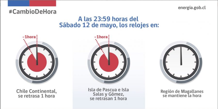 Recuerde: Sábado 12 de mayo se cambia la hora en Chile ...